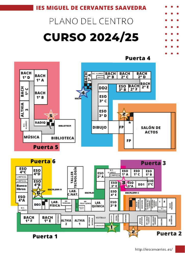 Plano del centro